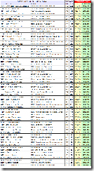 cde_stats_individual