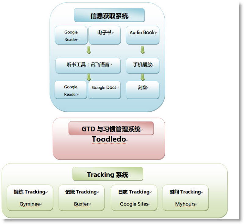 My system