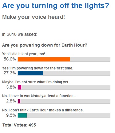 Earth Hour 2010 Participation Poll