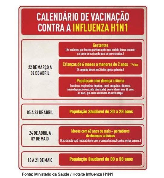 Influenza H1N1