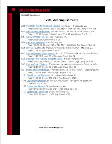 2008 Events