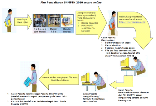 [alur-pendaftaran-mini[5].png]