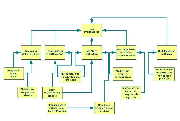 Stream Analysis Chart