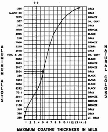 [AnodizeChart[7].jpg]