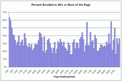 image of graph