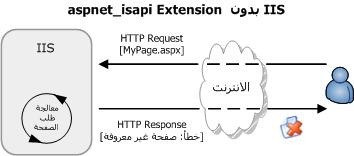 [IIS_Without_ISAPI_Extentsion_2[6].jpg]