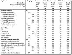 evaluation-matrix