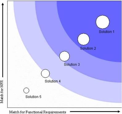 [evaluation-wave[2].jpg]