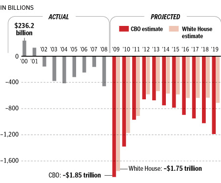 [budgetdeficitprojections2009[4].gif]