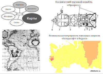 Карты - класс методов визуализации информации Карты - класс методов визуализации информации