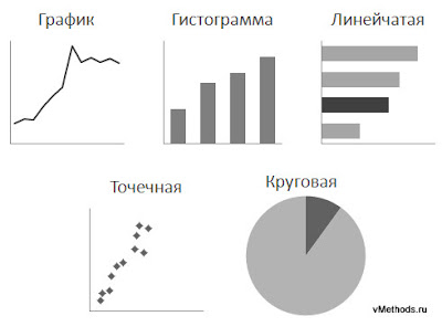 Пять основных типов количественных диаграмм для изображения количественных данных