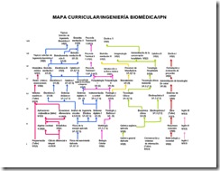Mapa Ing Biomedica2