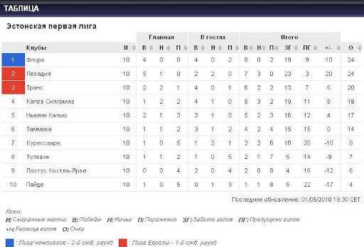 таблица чемпионата