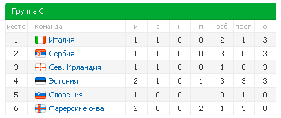 table