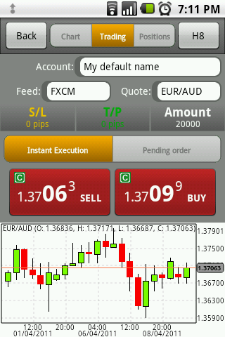 Forex on android
