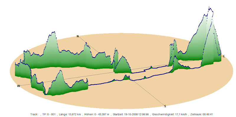 ander%20perspectief