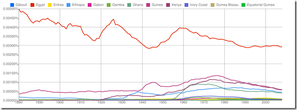 Ngrams 1 Ngrams 1