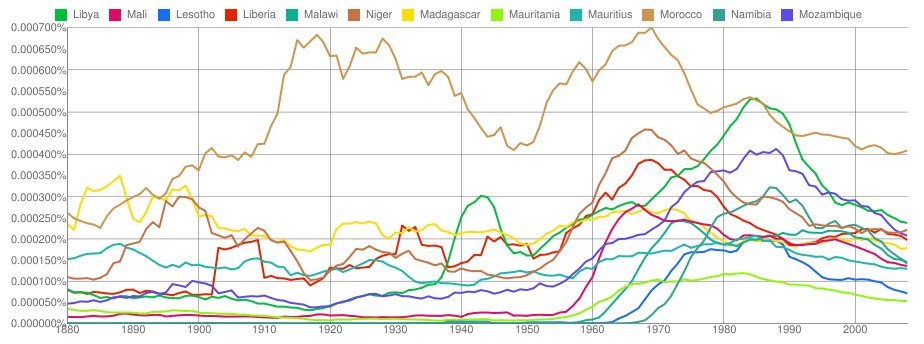 [Ngrams 3[3].png]