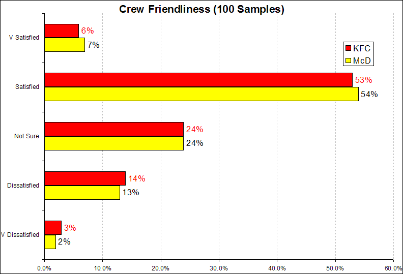 Crew Friendliness
