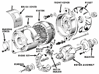 Alternator Diagram Alternator Diagram
