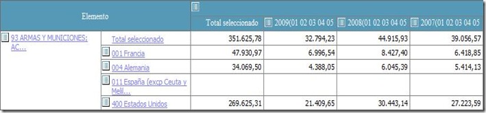Estadistica inútil