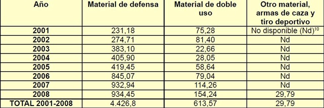 [tabla españa[4].jpg]