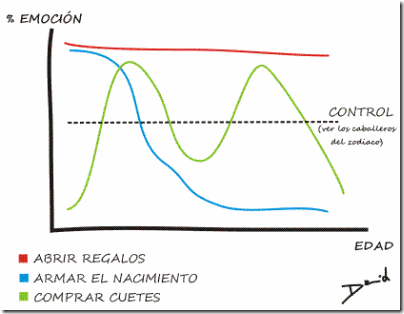 Gráfico1