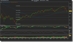 S&P 500 INDEX