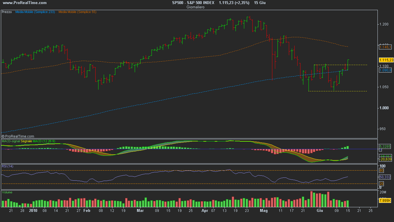 [S&P 500 INDEX[4].png]