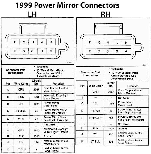 1995 S/T Truck/blazer pinouts of connector blocks - S-10 Forum