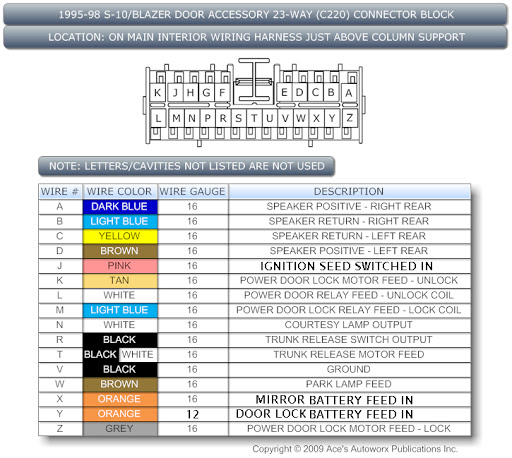 Wiring Diagrams For 2005 Dodge Ram 1500 – The Wiring Diagram ...: 95 Dodge Ram 1500 Radio Wiring Diagram at ilustrar.org