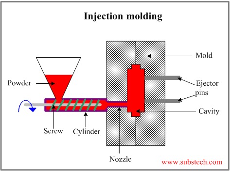 [PlasticInjectionMoldDesign[4].jpg]