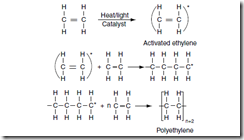 PolymerEngineeringSolutionsWhatisapolymer