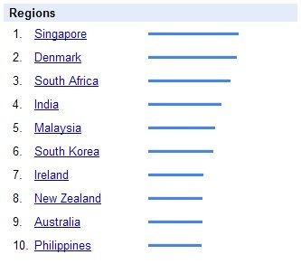[GoogleTrends2.jpg]