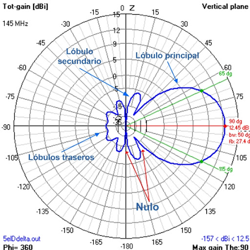 [Imagen: Plano%20radiacion4.jpg]