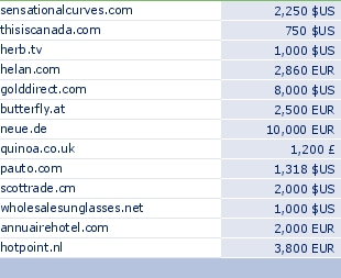 sedo domain sell list of 2010-05-14-23