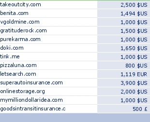 sedo domain sell list of 2010-01-04-23