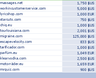sedo domain sell list of 2010-01-07-23