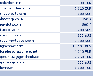 sedo domain sell list of 2010-01-08-23