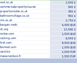 sedo domain sell list of 2010-01-24-23