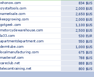 sedo domain sell list of 2010-01-17-23