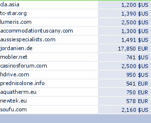 sedo domain sell list of 2010-01-19-23