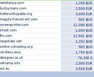 sedo domain sell list of 2010-02-02-23