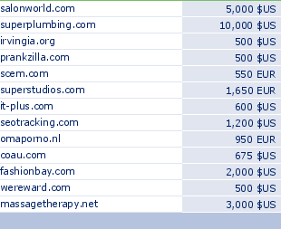 sedo domain sell list of 2010-02-19-23