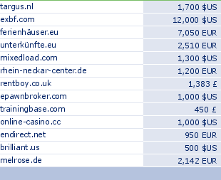 sedo domain sell list of 2010-02-14-23
