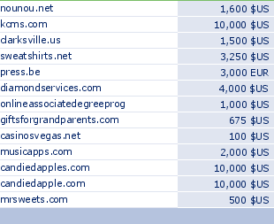 sedo domain sell list of 2010-02-24-23