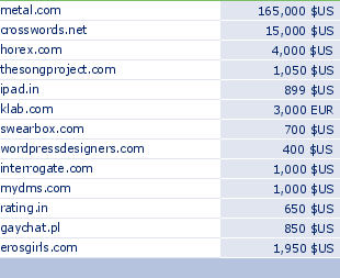 sedo domain sell list of 2010-02-28-23