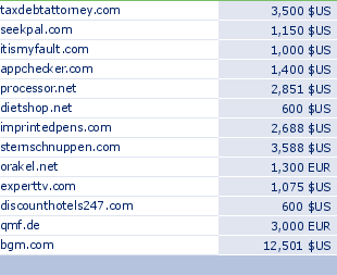 sedo domain sell list of 2010-03-15-23