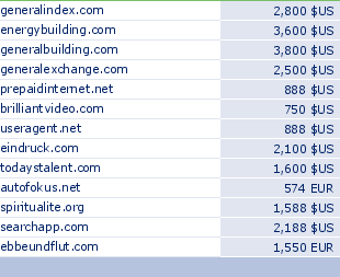 sedo domain sell list of 2010-03-07-23