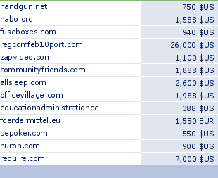 sedo domain sell list of 2010-03-09-23